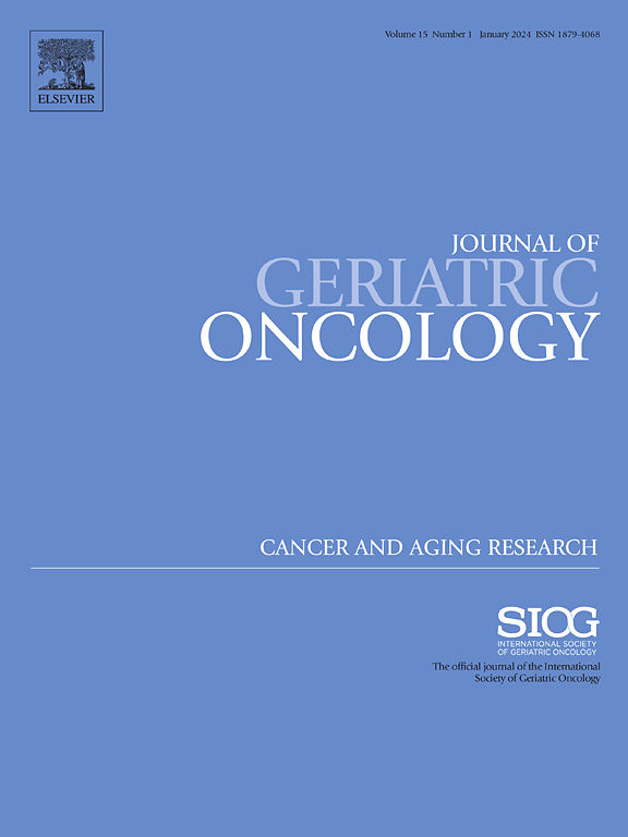 Go to journal home page - Journal of Geriatric Oncology